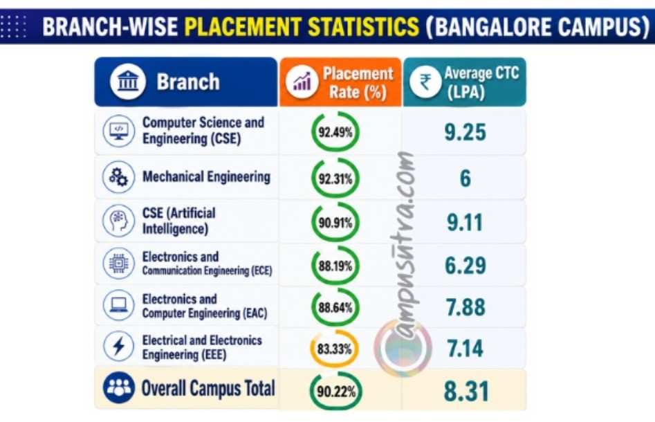 B tech salary 2026