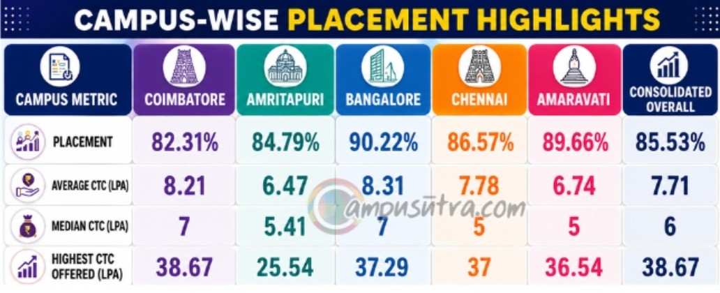 B tech salary 2026