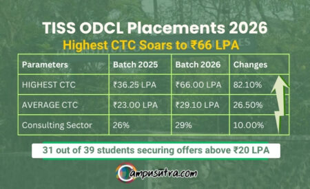 TISS ODCL Placement