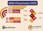 TSM Placements 2024