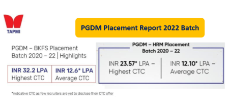 Tapmi pgdm placement