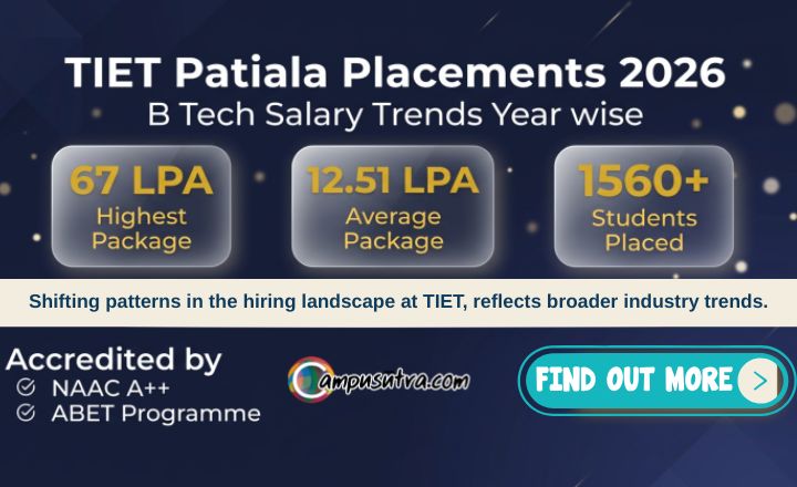 Thapar Institute of Engineering & Technology (TIET) B Tech Placements 2026 Thapar Institute of Engineering & Technology