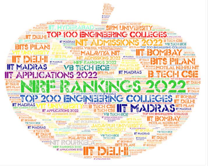 Top 200 Engineering Colleges