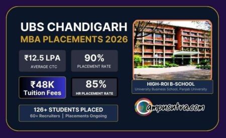 UBS Chandigarh Placement