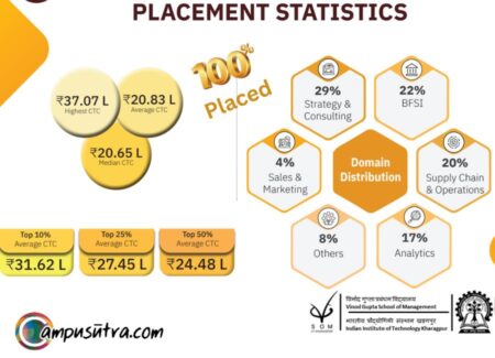 VGSOM Placements