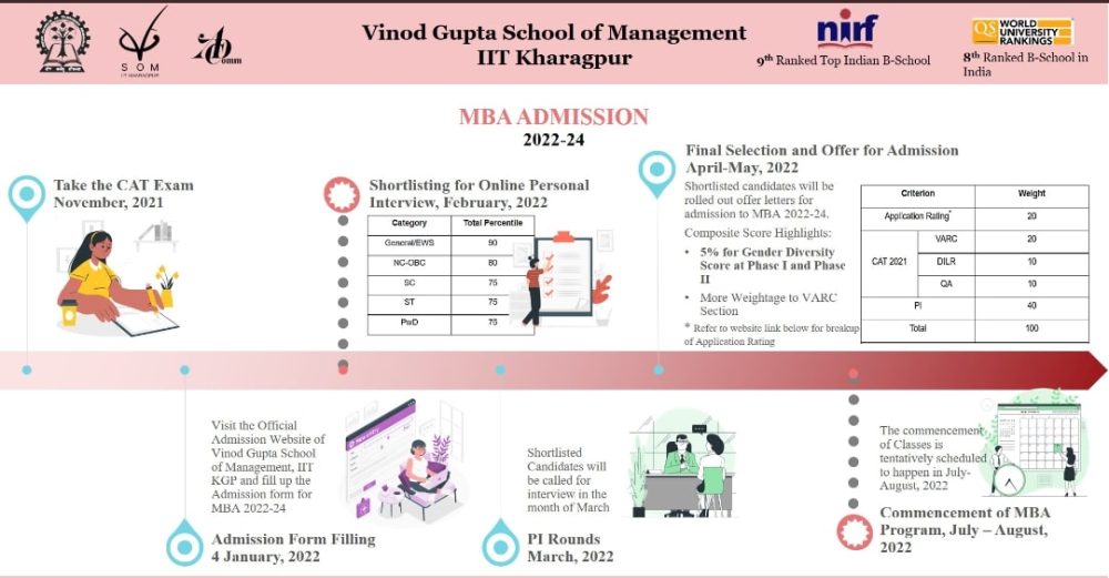 VGSoM Applications