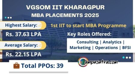 VGSoM MBA Package