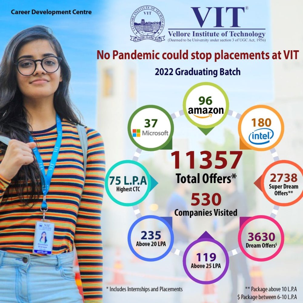 VIT Placement 2022