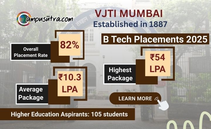 VJTI B Tech Placements 2025, Highest CTC Offered Rs. 54 LPA VJTI BTech Placements 2025