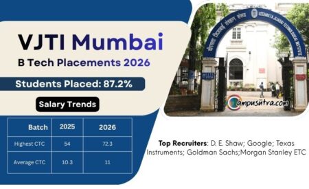 VJTI Mumbai B Tech Placements 2026: Highest Offer Reaches ₹72.3 LPA VJTI Placement 2026