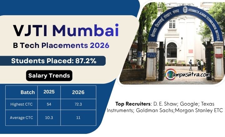 VJTI Placement 2026