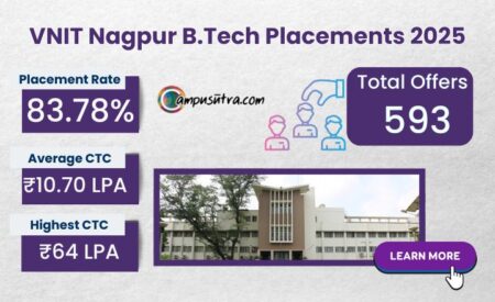 VNIT Nagpur B.Tech Placements 2025