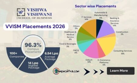 VVISM PGDM Placements 2026: Consulting Emerges as Top Recruiter VVISM Placement 2026