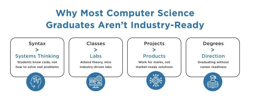 Vishwa Vishwani Institutions