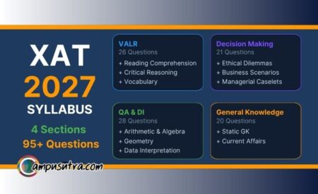 XAT Syallbus
