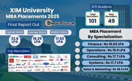 XIM University placement