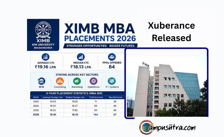 XIMB MBA