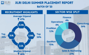 XLRI Delhi Placement