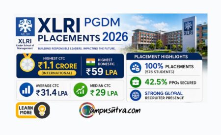 XLRI Placements 2026