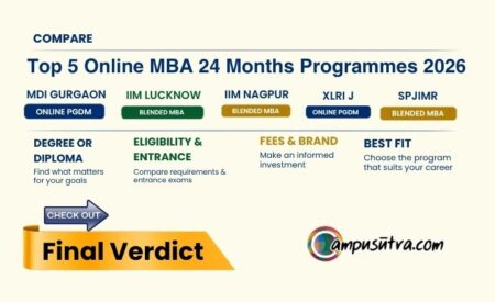Online mba vs online PGDM