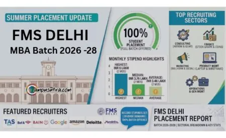 FMS Achieves 100% SIP for MBA Batch of 2026–28; Average Stipend INR 3.46 Lakhs fms sip