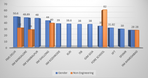 gender 2021