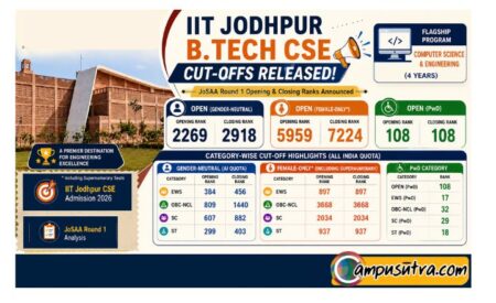 iit jodh pur cut offs