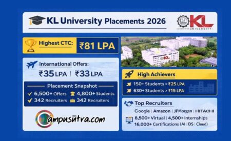 KL Deemed to be University