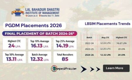 lbsim placement 2026