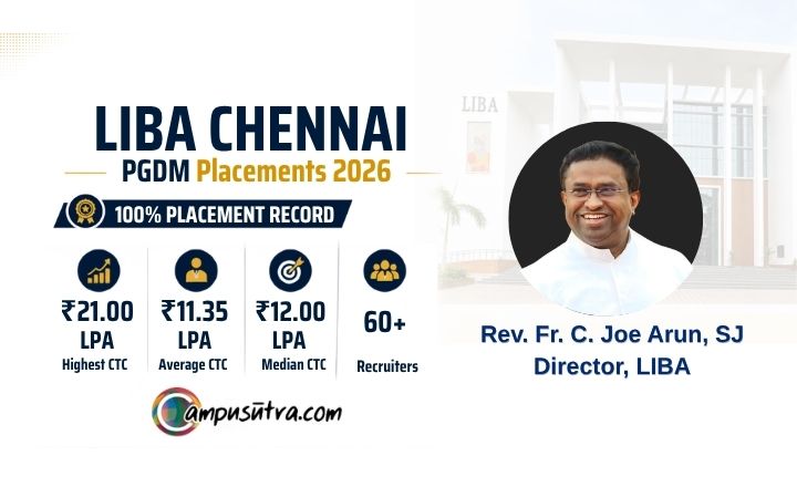 liba placement 2026