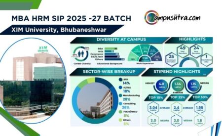 MBA HRM SIP