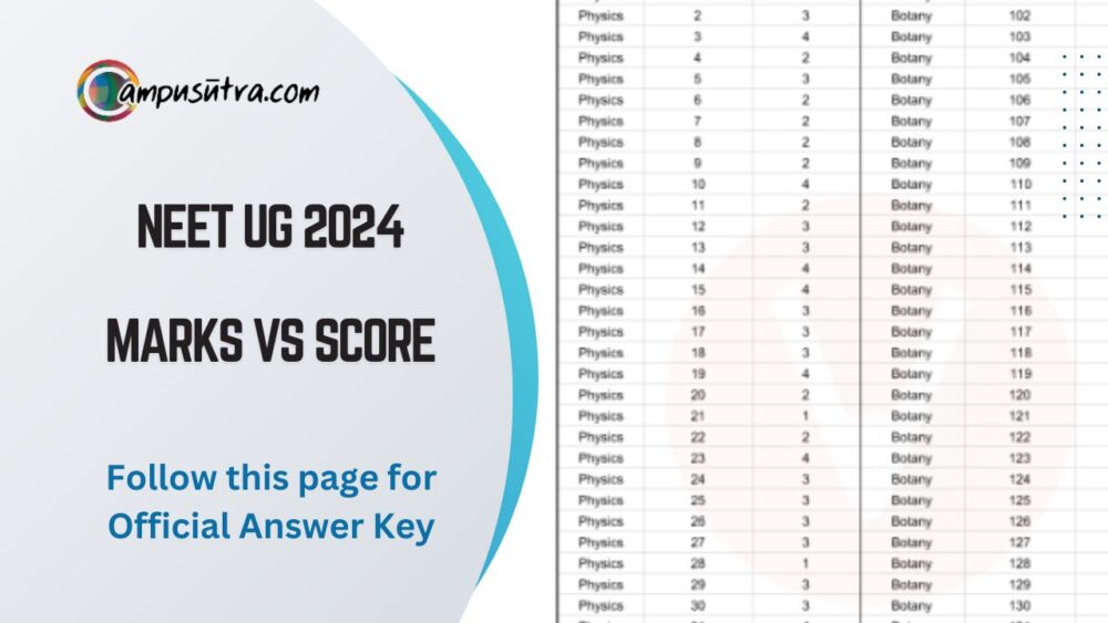 Marks vs Rank. NEET UG Exam Result NEET UG Marks vs Rank