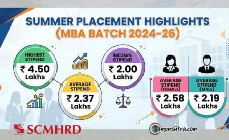 scmhrd summer placement
