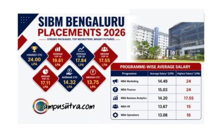 MBA Placement 2026